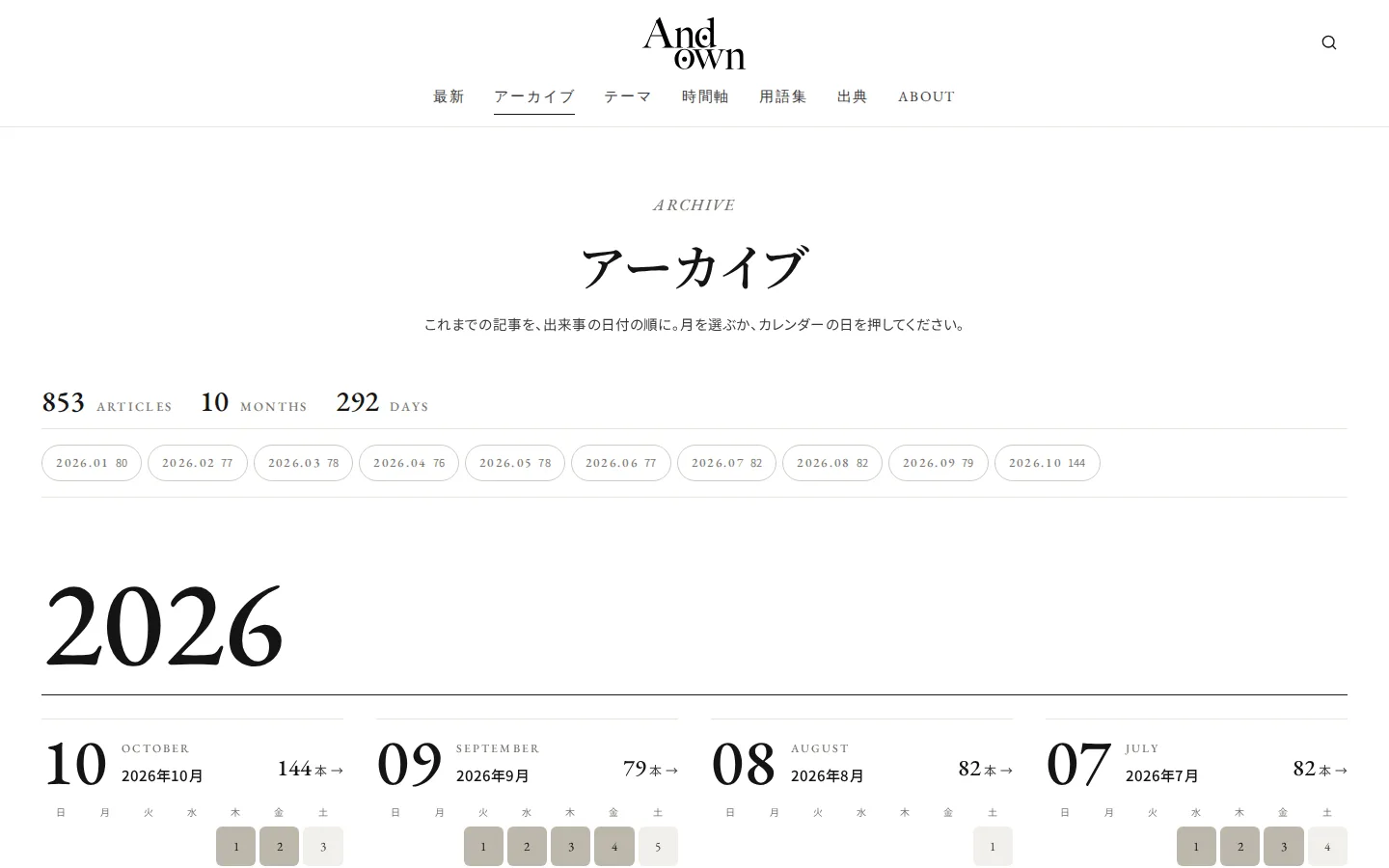 Andown アーカイブ
